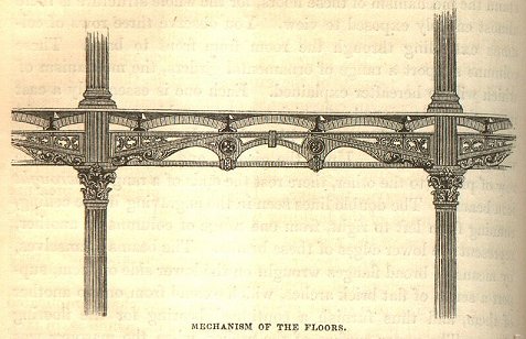 cross section of girders